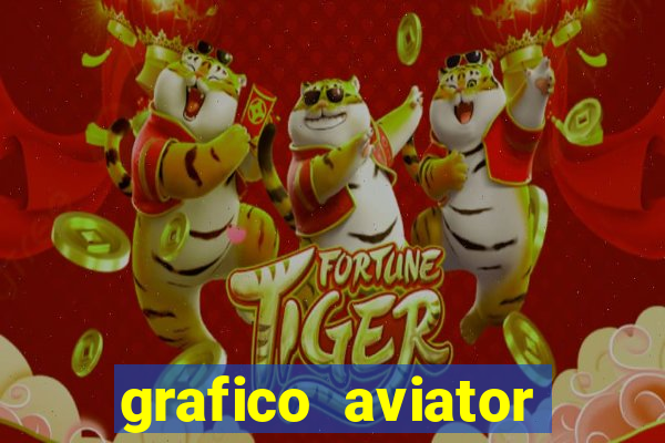 grafico aviator aposta ganha